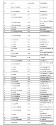 六安這42名科長參評2019年度“萬人評科長”活動