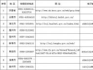 安徽公布各市勞動保障監察機構舉報投訴方式