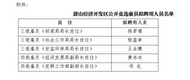 潛山經(jīng)濟(jì)開發(fā)區(qū)公開競(jìng)選雇員擬聘用人員名單公示