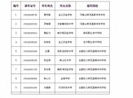 金寨縣定向培養(yǎng)鄉(xiāng)村教師（初中起點(diǎn)）面試遞補(bǔ)考生名單公布