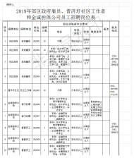共68人！銅陵市公開(kāi)招聘郊區(qū)政府雇員、普濟(jì)圩社區(qū)工作者及金誠(chéng)擔(dān)保公司員工