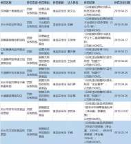 銷售無標簽、超保質期食品  天長市10商家被罰