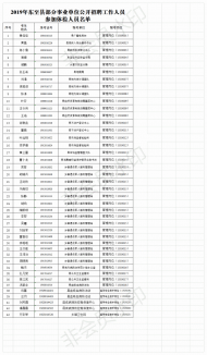 2019年東至縣部分事業(yè)單位公開招聘工作人員體檢名單公布 