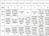 12-15日安徽省南部多降水 并伴有強對流天氣