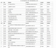 第八屆中國創新創業大賽六安賽區復賽將于25日舉辦