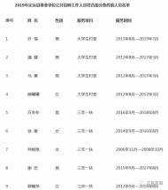 定遠事業單位招聘符合加分條件人員名單公布