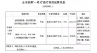 六安市醫療保障局發布醫療救助標準及流程圖 