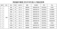 鳳陽縣中醫院引進人才面試名單公布