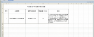 六安經(jīng)開區(qū)這家公司擬獲2018年度第一批企業(yè)獎(jiǎng)補(bǔ)