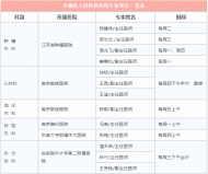 全椒县人民医院8月外院专家坐诊时间公布 