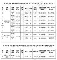 池州市市直事業單位公開招聘高層次人才（緊缺專業人才）擬聘人員名單公布