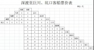 歙縣發(fā)布新安江客運應(yīng)急期間運行班次和停靠點 
