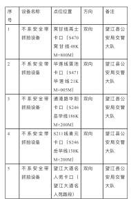 8月2日，望江縣這些新增不系安全帶抓拍設備點位正式啟用