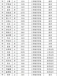 2019年春季當涂縣教師資格確認通過人員名單公布