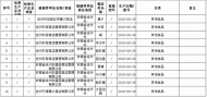 全部合格！池州市市場監管局抽檢餐飲具10批次  
