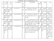 滁州公布一批安全生產(chǎn)失信懲戒名單