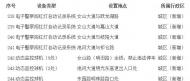 明光市新增16處交通技術監控設備