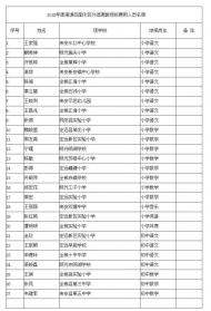 滁州南譙區面向區外選調教師擬聘用人員名單公布