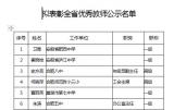 安徽优秀教师和优秀教育工作者名单公示(表)