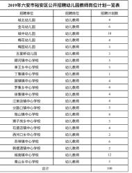 快看！六安市裕安區(qū)招聘教師崗位設(shè)置出來了