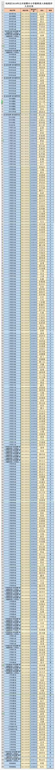 合肥市包河區(qū)2019年公開招聘中小學教師初選人員名單出爐