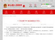 霍山縣：1至7月立案77件，黨紀政務處分104人 
