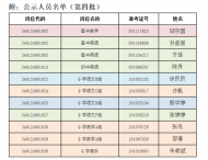 2019年廬江縣中小學新任教師公開招聘擬遞補聘用人選公布
