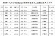 鳳陽縣中醫院公開招聘擬錄用人員名單公示