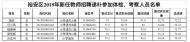 六安裕安區新任教師招聘遞補參加體檢、考察人員名單正公示