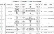 當(dāng)涂8家就業(yè)見(jiàn)習(xí)基地招人啦！174個(gè)見(jiàn)習(xí)崗位任你選！
