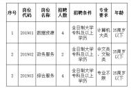 安慶市數(shù)據(jù)資源管理局公開招聘工作人員10名