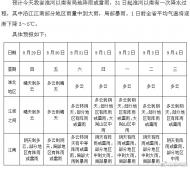 安徽后天起局部有暴雨 全省平均氣溫下降3～5℃
