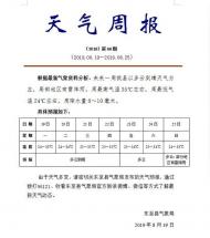 本周，東至縣以多云轉晴天氣為主  