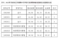 當涂縣公開招聘中專學(xué)校專業(yè)課教師面試成績及總成績公布