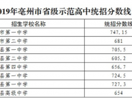  2019年亳州市省级示范高中统招分数线公布