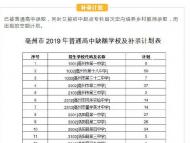 速看！亳州市2019年普通高中补录工作今天开始