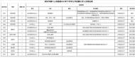 安慶市第六人民醫院計劃招聘工作人員41人