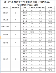 滁州琅琊区中小学、幼儿园新任教师招聘成绩公示