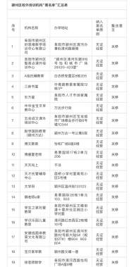 阜阳市颍州区关停62家“无证经营”校外培训机构