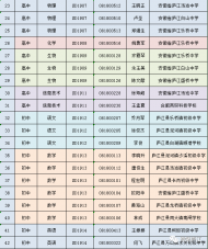 廬江縣2019年城區學校選調教師第一批擬選調人選公示