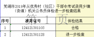?蕪湖市考試錄用鄉鎮（街道）公務員體檢進一步檢查結果公布