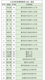 六安市優(yōu)秀教師、優(yōu)秀教育工作者推薦人選公示
