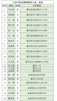 六安市優秀教師、優秀教育工作者推薦人選公示