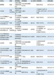 天長市7月份打擊侵權和假冒工作案件公示 