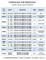 ９月起，阜阳机场部分航班有调整