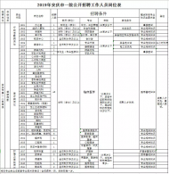 安慶市第一人民醫院公開招聘工作人員183名 