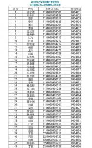 2019年六安市葉集區事業單位公開招聘擬聘用人員名單公示