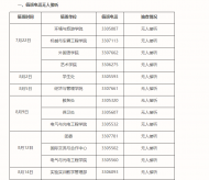皖西學院發布2019年暑期值班督查情況通報