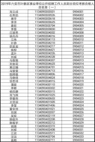 六安市葉集區事業單位公開招聘工作人員，這些人考察合格