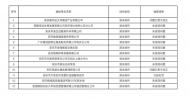 安慶市區游泳場所衛生抽檢結果出爐，3家單位存在問題